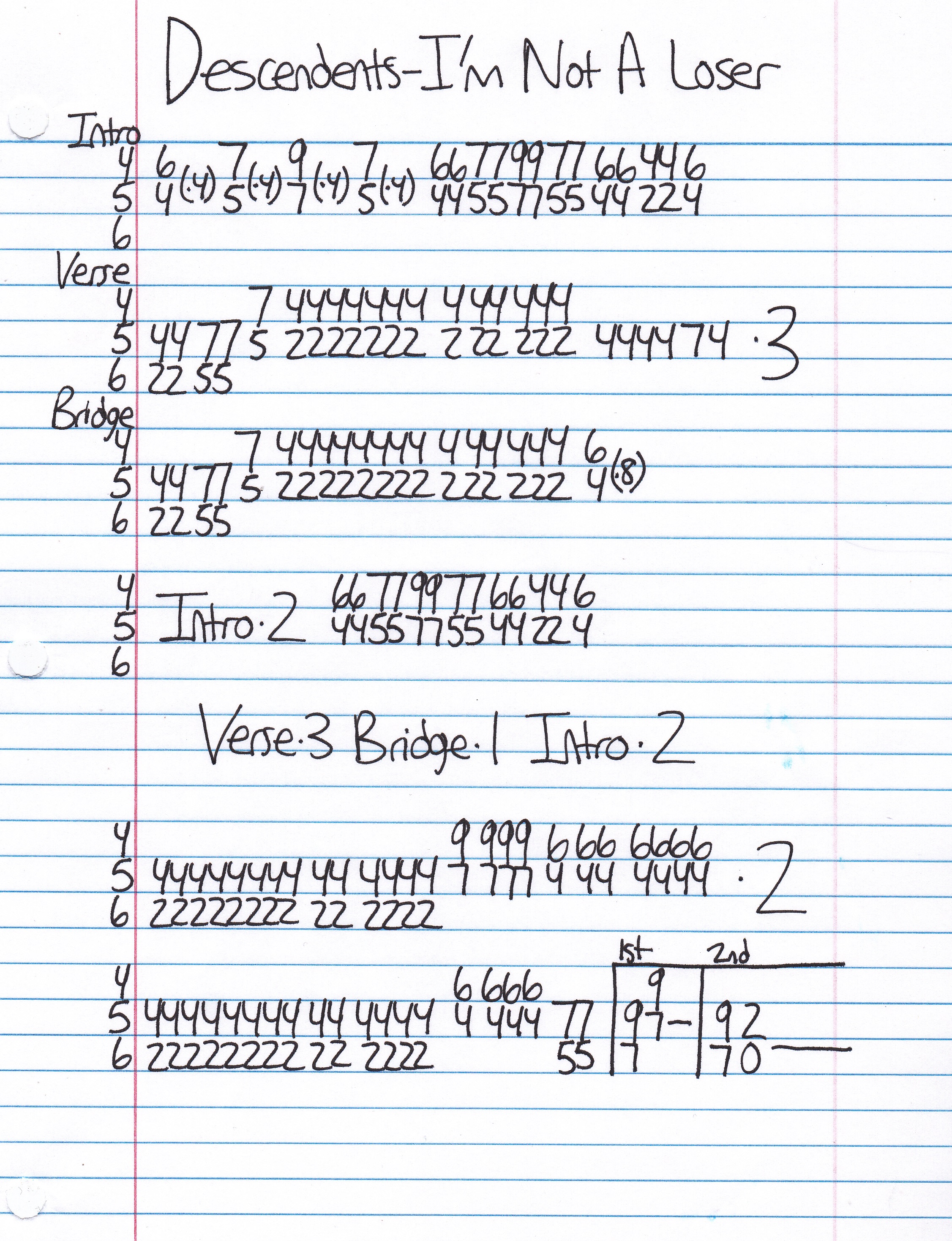 High quality guitar tab for I'm Not A Loser by Descendents off of the album Milo Goes To College. ***Complete and accurate guitar tab!***